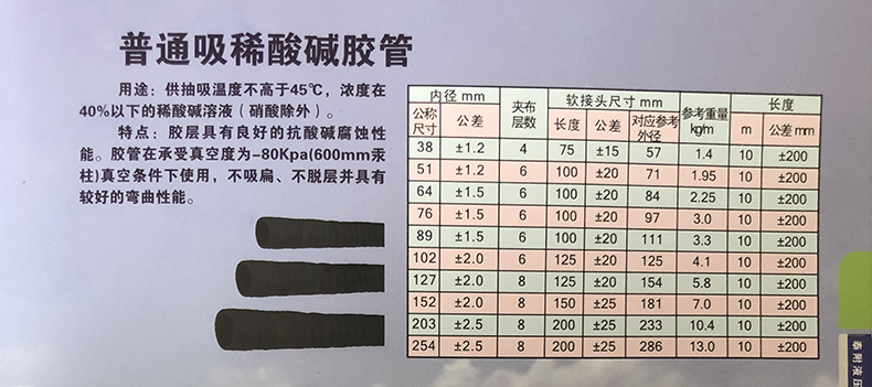 普通吸稀酸堿膠管.jpg