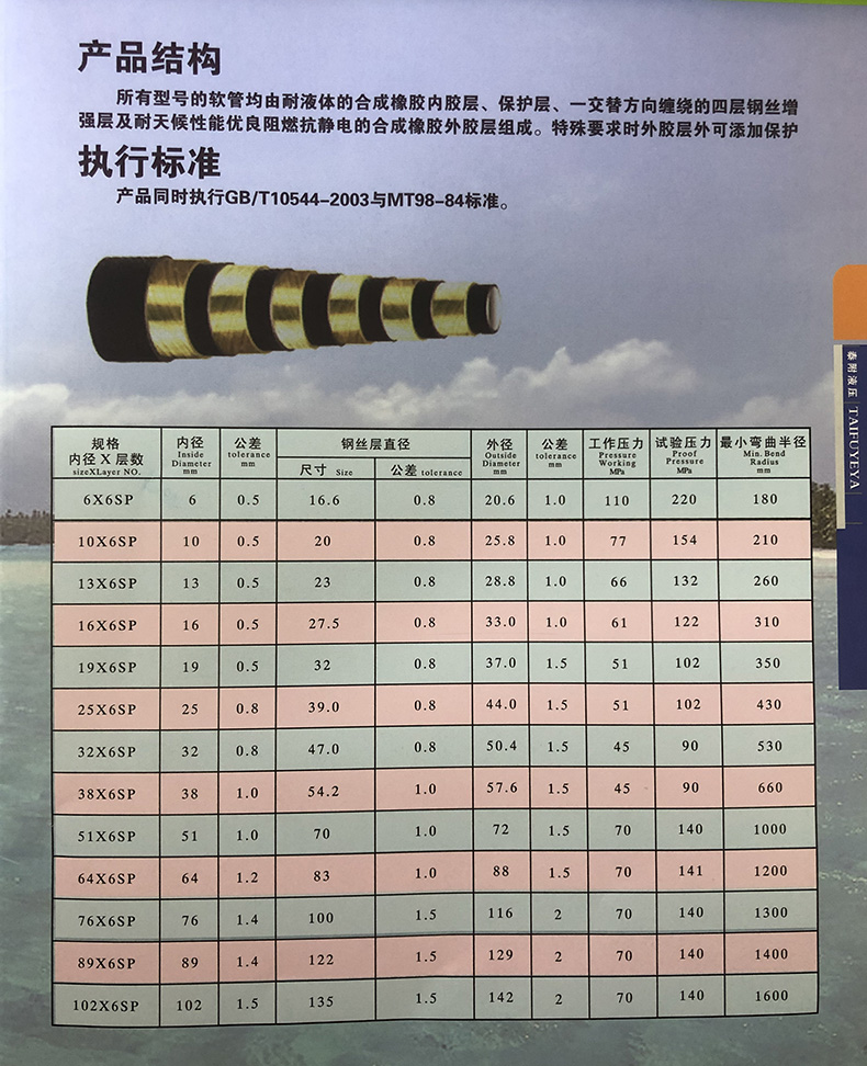 國標系列鋼絲纏繞橡膠管